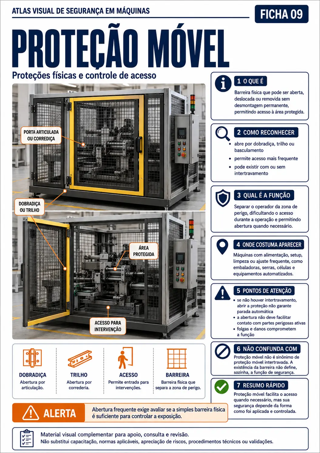 Ficha do Atlas Visual de Segurança em Máquinas